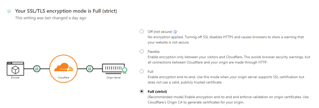 انواع SSL در کلادفلر - جاب استودیو